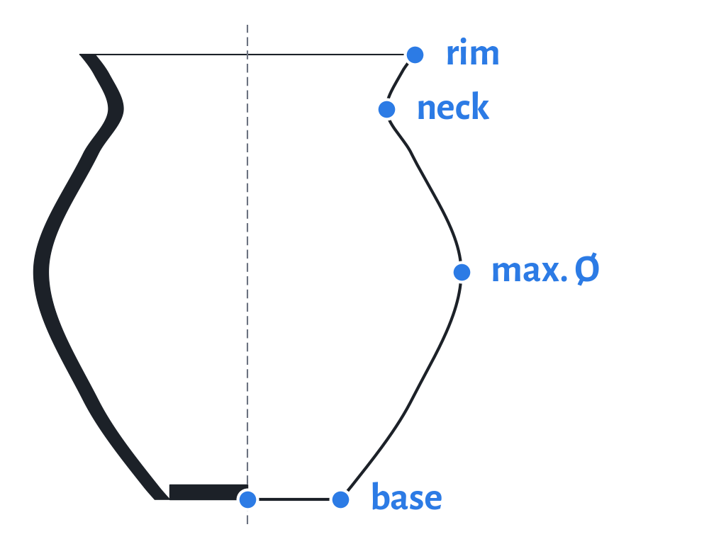 A vessel profile drawing with landmarks at the rim, neck, maximum diameter, base and base centre.